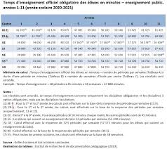 Licence, spécialité, maîtrise, études de troisième cycle, internat et autres. Temps D Enseignement Officiel Obligatoire Irdp Institut De Recherche Et De Documentation Pedagogique