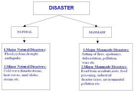 Disaster Management