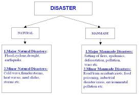 Disaster Management