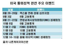 테이퍼링 (tapering)이란 양적완화 조치의 점진적인 축소를 의미하는 신조어로, 벤 버냉키 미 연방준비제도이사회 (frb: Hg1ohgwsqljv0m