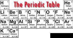 Pin On Gcse Chemistry