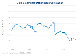 Hence, from the seasonal perspective, caution. Gold Waiting For The Next Bull Market Cme Group