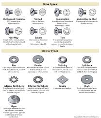 Bolt Head Types Chart Best Picture Of Chart Anyimage Org