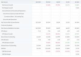 Datafeed and uk data supplied by nbtrader and digital look. Bitcoin Fixes Microstrategy Or Does It Nasdaq Mstr Seeking Alpha