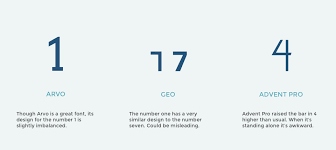Maybe you would like to learn more about one of these? Finding The Best Free Fonts For Numbers Samantha Zhang