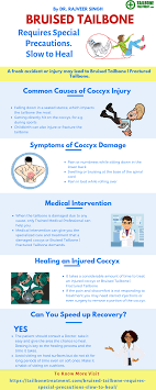 Pin On Health