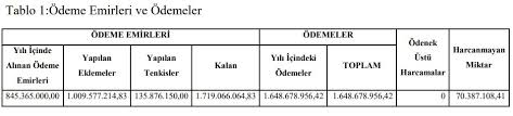 7 temmuz 2015 tarihinde cumhurbaşkanlığı sarayı olan adı, sitede cumhurbaşkanlığı külliyesi olarak değiştirildi.2. Cumhurbaskanligi Sarayi Gunde 4 5 Milyon Lira Harciyor