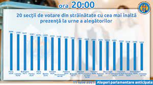 Alegeri locale noi chișinău 2018; Dj1nuviuglpwcm