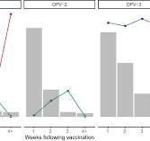 Rapid emergence and transmission of virulence-associated ...