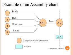 process planning lesson 1