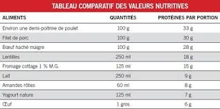 Choisissez un style pour vot. Inventaires De Nourriture Hrimag Hotels Restaurants Et Institutions