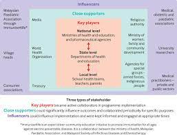 Fra wikipedia, den gratis encyklopædi. Human Papillomavirus Immunisation Of Adolescent Girls Improving Coverage Through Multisectoral Collaboration In Malaysia The Bmj