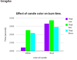 Data Graphs Pictures Summary Of Results Burning Speed