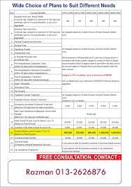 69 surgical and medical procedures incl. Great Eastern Takaful Medical Card An Nur The Great Agency Razman Get