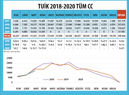 Tüi̇k ulusal veri yayımlama takvimi. Motosiklet Satis Adetleri Belli Oldu Motosiklet Habercileri