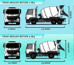Maybe you would like to learn more about one of these? Harga Ready Mix Bogor Per M3 2021 Jual Beton Cor Terdekat Murah