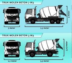 Untuk anda di wilayah jabodetabek (jakarta, bogor, depok, tangerang dan bekasi), banten dan bandung, karawang, cianjur, dan surabaya. Harga Ready Mix Bekasi Terbaru 2021 Mutu Terjamin