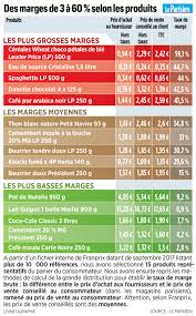 Marges Dans La Grande Distribution Dans Le Secret De La Fabrique Des Prix Le Parisien