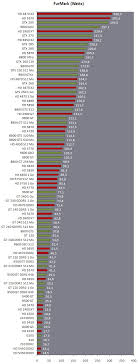 Gpu Comparison Teslak80 K40 Comparison Chart