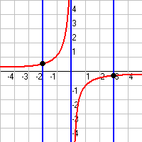 Remember, you could draw a vertical line anywhere on the graph, even at multiple times, and it should intersect the line at only one point. The Vertical Line Test