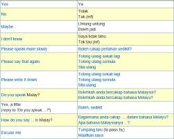 Basics Melayu Malay Language Language Learn Turkish