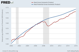 Real Gdp Margarethaydon Com