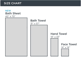 Twitter Stuff Everyone Should Know Bath Towel Size Bath