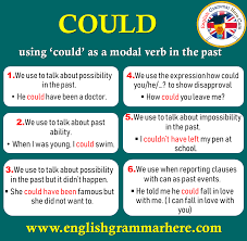 We sometimes use continuous instead of progressive. Simple Present Tense Formula In English English Grammar Here