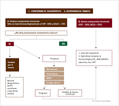 ¿qué es la fibrosis pulmonar idiopática? Fibrosis Pulmonar Idiopatica Sciencedirect