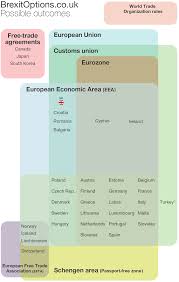 Brexit Options Interactive Diagram