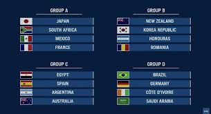 México derrota a francia en el futbol varonil. Tokyo 2020 Asi Quedaron Los Grupos Del Futbol Masculino Para Los Juegos Olimpicos