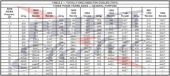 23 Unexpected Nema Motors Chart Frame Sizes