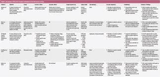 We did not find results for: Effectiveness Of The Sepsis Six Bundle In The Management Of Acute Adult Sepsis In The Uk