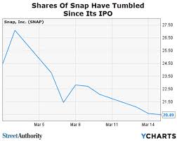 Forget About Snapchat Buy This Stock Instead