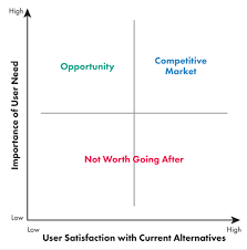 Book Excerpt The Jobs To Be Done Playbook Uxmatters Competitive Analysis Value Proposition Canvas Job
