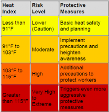 Using The Heat Index To Protect Outdoor Workers From Heat