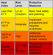 using the heat index to protect outdoor workers from heat