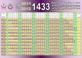 The Islamic Lunar Calendar Muslim Calendar Or Hijri Calendar And Gregorian Calendar Hijri Calendar Lunar Calendar Calendar Layout