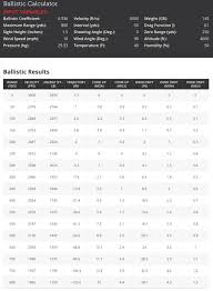 41 Punctual Weatherby Ballistics Comparison Chart