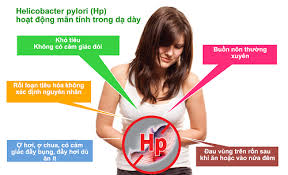 G&h how common is gastroesophageal reflux disease in pregnant women?. Ä'iá»u Trá»‹ Bá»‡nh Dáº¡ Day Do Vi Khuáº©n Hp