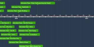 Feb 2 2017 Adventure Time Islands Part 7 Helpers Islands Part 8 The Light Cloud Timeline