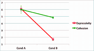 pie chart representation of mean values of fourth feature f