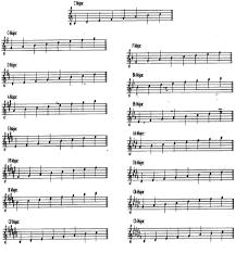 The order of flats is b, e, a, d, g, c, and f (reverse order of sharps). Park Arts Scales Keys And Key Signatures