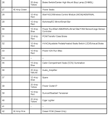 Automotive wiring in a 2004 chevrolet. Diagram Fuse Box Diagram For 2007 Dodge Ram 1500 Full Version Hd Quality Ram 1500 Mplsnetworkdiagram B2bnetwork It