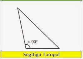Segitiga Tumpul