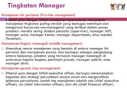 Manajer adalah sebagai posisi dari sebuah perusahaan yang tidak masuk pada bagian ke manajerial. Bab I Manajemen Dan Manajer Ppt Download