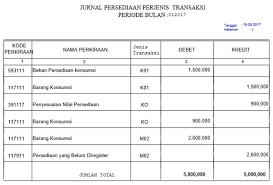 Maybe you would like to learn more about one of these? Berita Pencatatan Persediaan Pemerintah Perpetual Atau Periodik