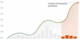 Maybe you would like to learn more about one of these? 2021 Water Heater Repair Cost Calculator Columbia Missouri Manta