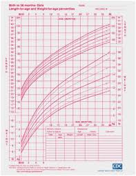 46 proper ideal weight chart for teenage girls