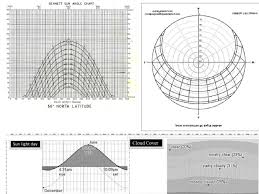 bennett sun angle chart for ebeltoft denmark n 56 19